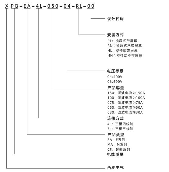APF型號(hào)說明.jpg