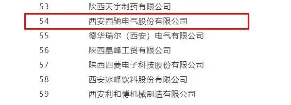 西馳電氣，同時(shí)捧回兩項(xiàng)省級(jí)榮譽(yù)(圖4)